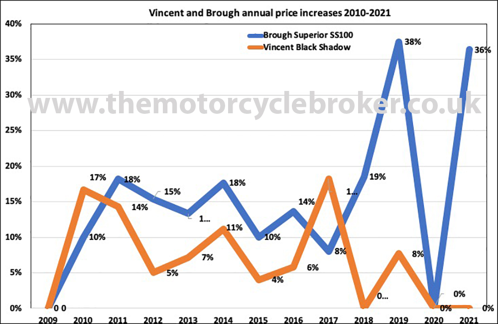 Brough Vincent annual 5