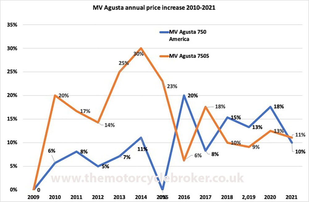 MV Agusta annual 2021 3